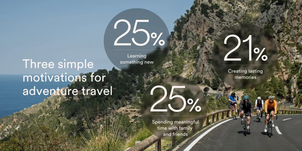Adventure tourism is no longer just about adrenaline: modern travellers are seeking transformation and ethics